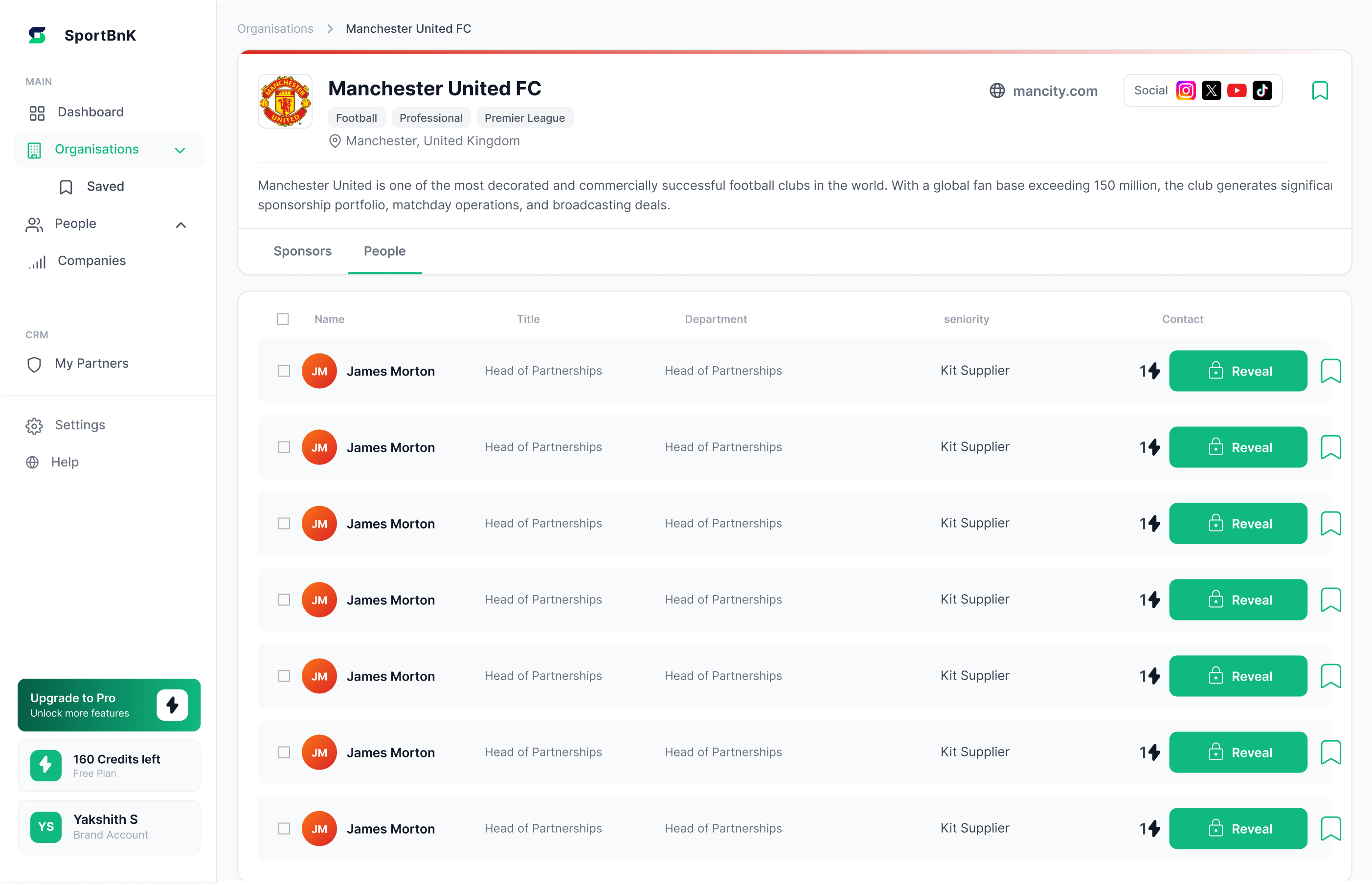 Organisation — People tab
